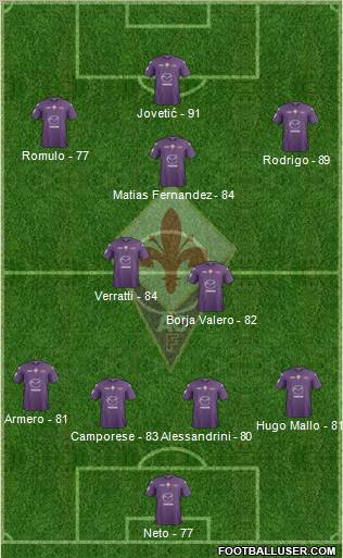Fiorentina Formation 2012