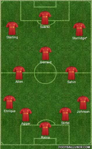 Liverpool Formation 2012
