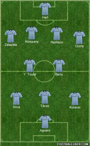 Manchester City Formation 2012