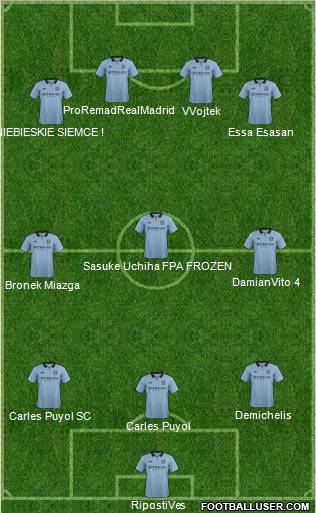 Manchester City Formation 2012