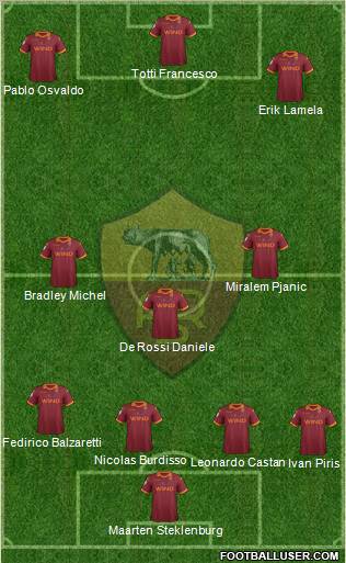 AS Roma Formation 2012