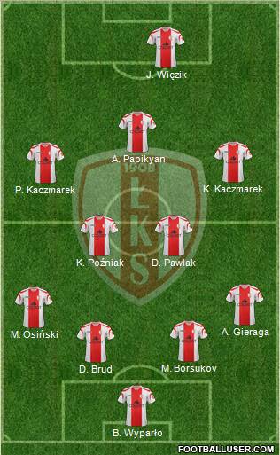 Lodzki Klub Sportowy Formation 2012