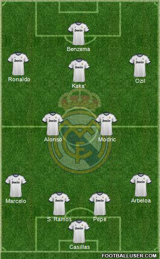 Real Madrid C.F. Formation 2012