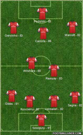 Arsenal Formation 2012