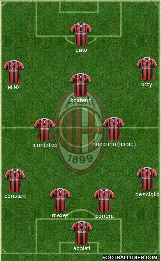 A.C. Milan Formation 2012