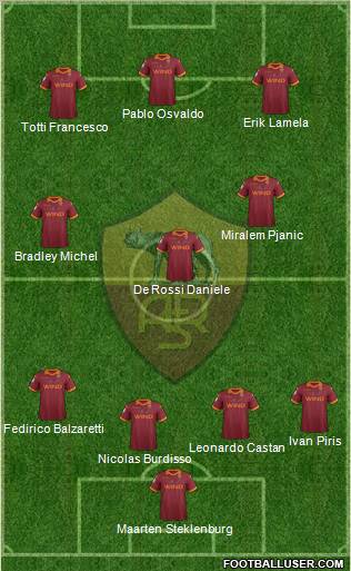 AS Roma Formation 2012