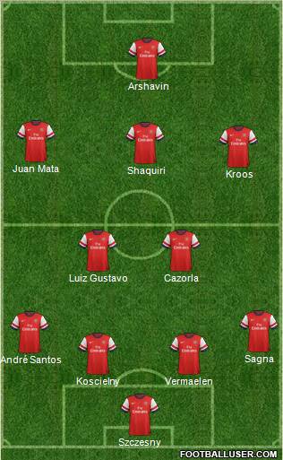 Arsenal Formation 2012