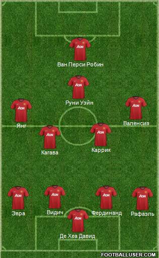 Manchester United Formation 2012