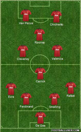 Manchester United Formation 2012