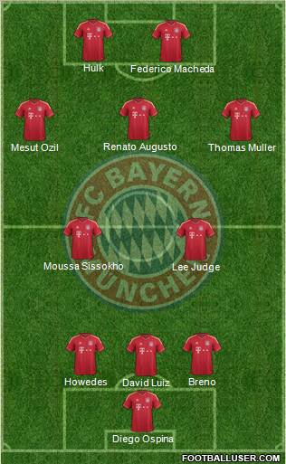 FC Bayern München Formation 2012