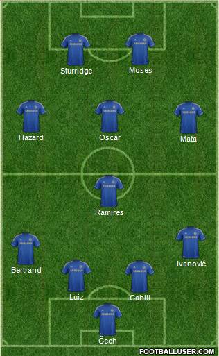 Chelsea Formation 2012