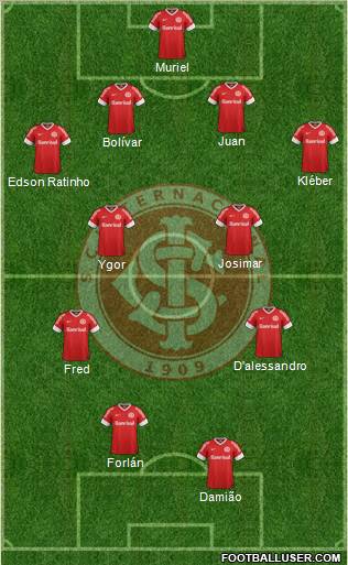 SC Internacional Formation 2012