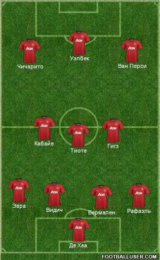 Manchester United Formation 2012