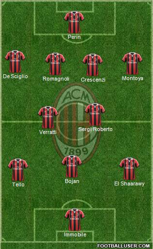 A.C. Milan Formation 2012