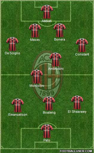 A.C. Milan Formation 2012