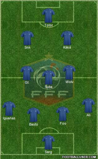 France Formation 2012