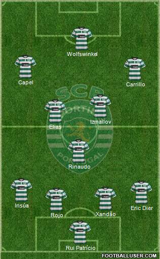 Sporting Clube de Portugal - SAD Formation 2012