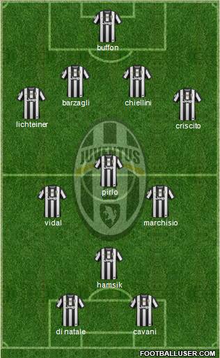 Juventus Formation 2012