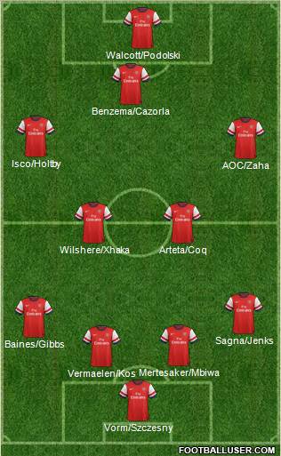Arsenal Formation 2012