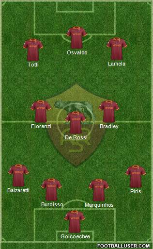 AS Roma Formation 2012