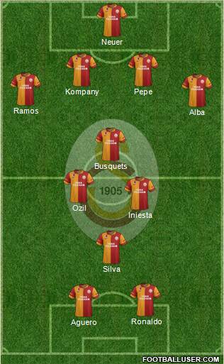 Galatasaray SK Formation 2012