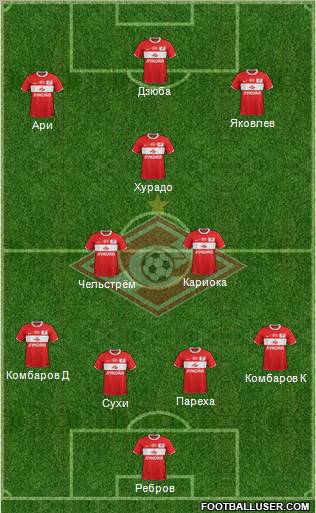 Spartak Moscow Formation 2012