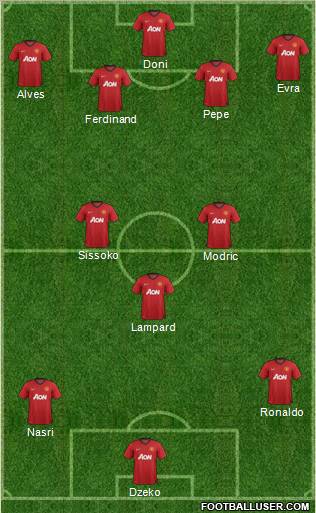 Manchester United Formation 2012