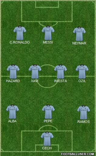 Manchester City Formation 2012