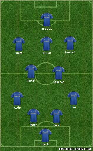 Chelsea Formation 2012
