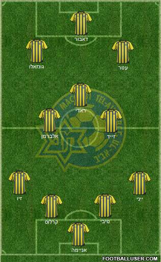 Maccabi Tel-Aviv Formation 2012