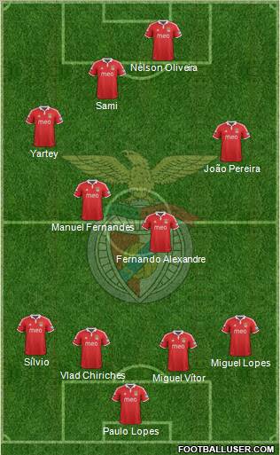 Sport Lisboa e Benfica - SAD Formation 2012