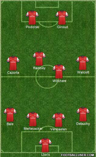 Arsenal Formation 2012