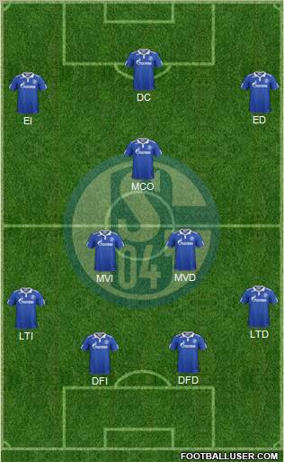 FC Schalke 04 Formation 2012