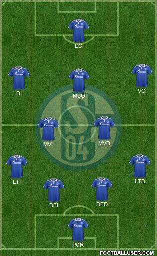 FC Schalke 04 Formation 2012