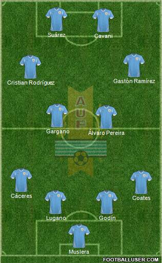 Uruguay Formation 2012
