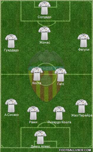 Valencia C.F., S.A.D. Formation 2012