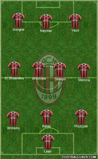 A.C. Milan Formation 2012