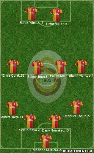 Galatasaray SK Formation 2012