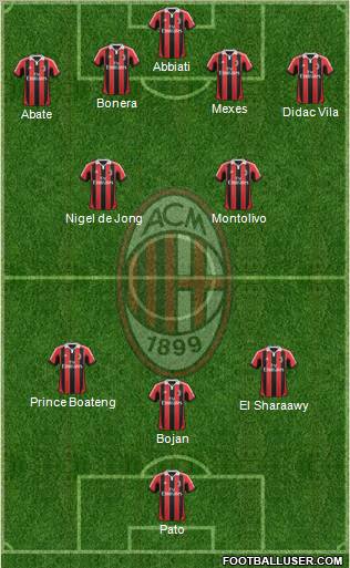 A.C. Milan Formation 2012