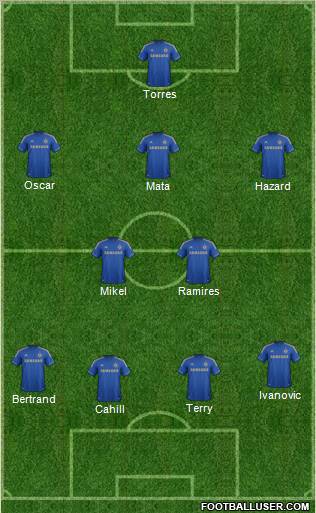 Chelsea Formation 2012