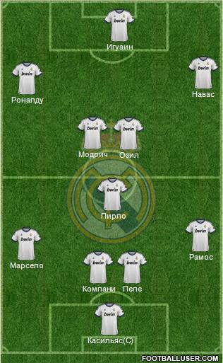 Real Madrid C.F. Formation 2012