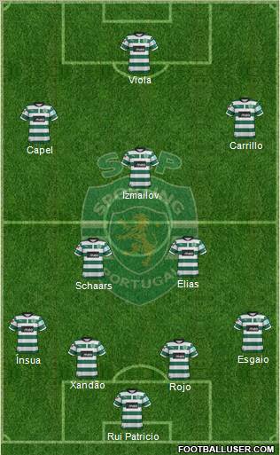 Sporting Clube de Portugal - SAD Formation 2012
