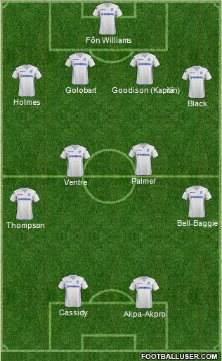 Tranmere Rovers football formation