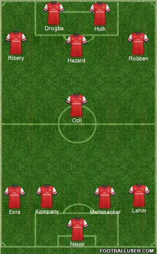 Arsenal Formation 2012