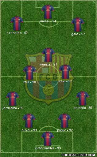 F.C. Barcelona Formation 2012