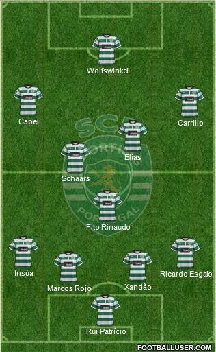 Sporting Clube de Portugal - SAD Formation 2012