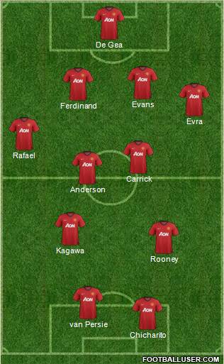 Manchester United Formation 2012