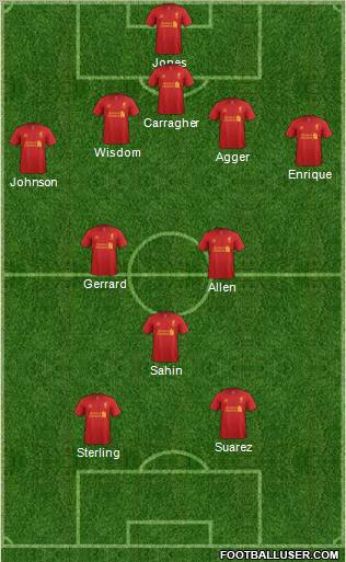 Liverpool Formation 2012