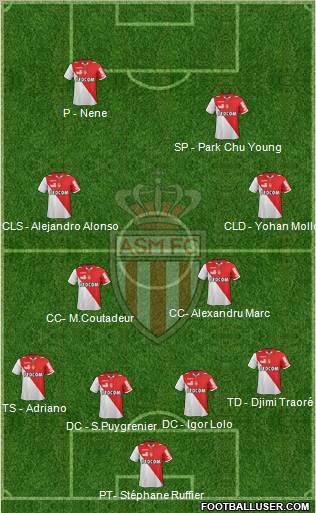 AS Monaco FC Formation 2012