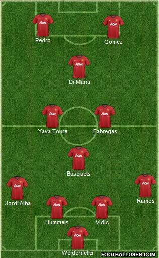 Manchester United Formation 2012